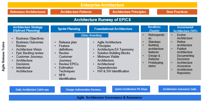 Why Enterprise Architecture Tangly Components