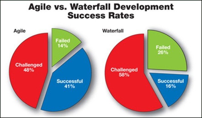 2022 04 02 agile vs waterfall