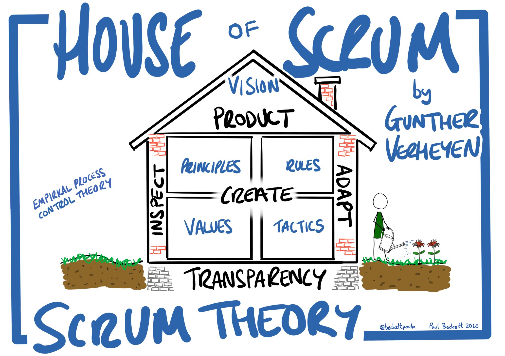 2022 07 01 house of scrum