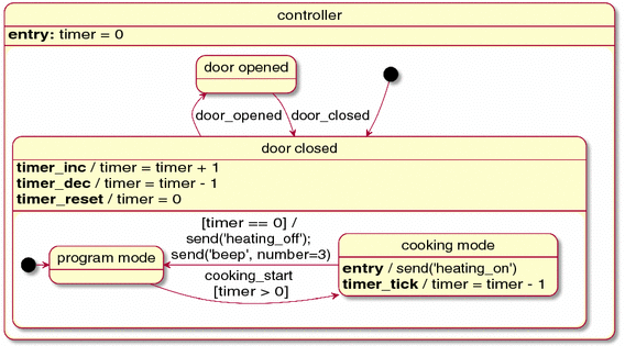 2025 01 01 uml state machine