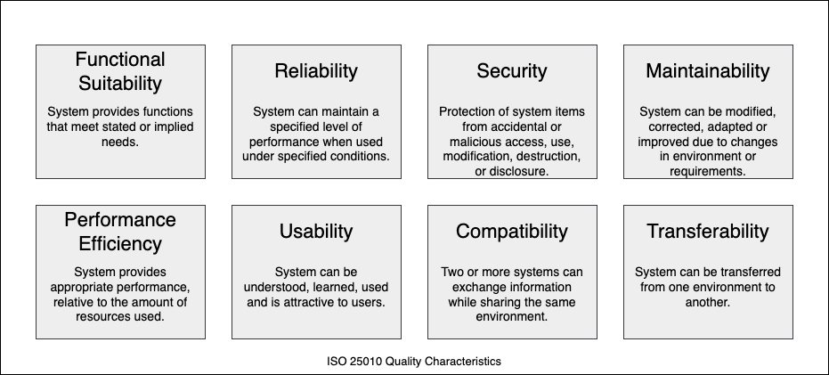 Categories of Quality Requirements