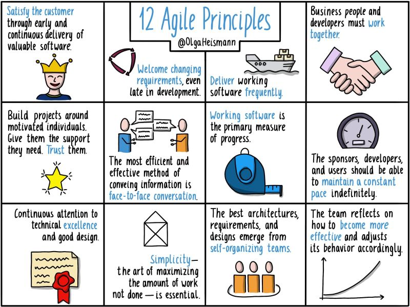 agile manifesto principles