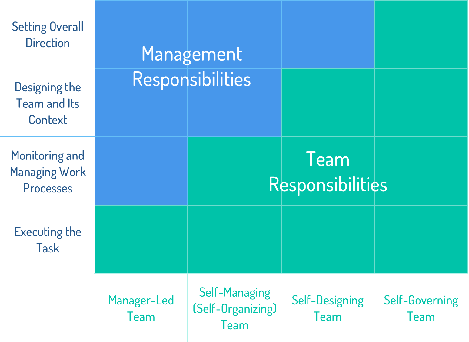 team responsibilities